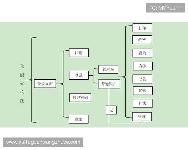 如何在K8凯发官网平台上实现快速存取款与账户管理